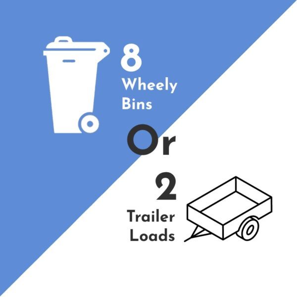 2m skip bin volumes